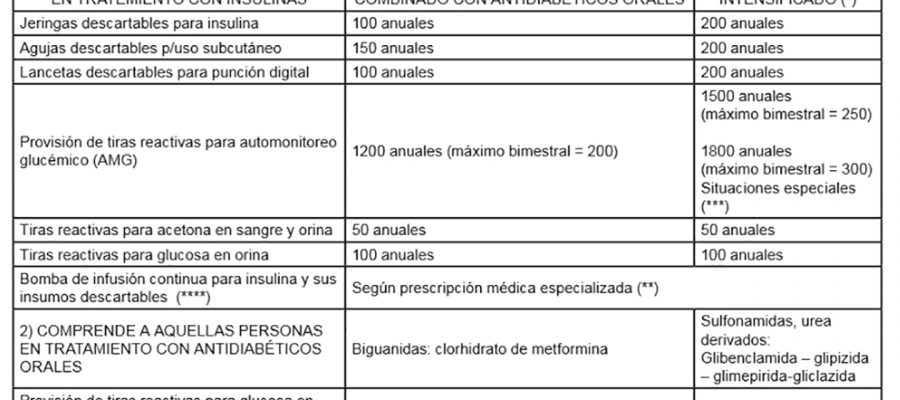 Tiras Reactivas cuadro